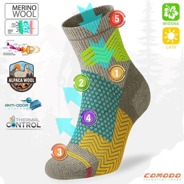 Skarpety trekkingowe TRE29 All Trail Hiker Thin Merino i Alpaka - niebieskie