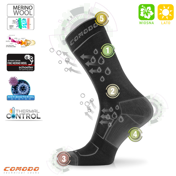 Zestaw skarpet trekkingowych TRE13 – 80% merino / 2PAK