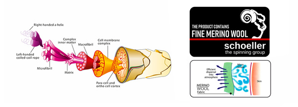 Zestaw skarpet trekkingowych TRE13 – 80% merino / 2PAK