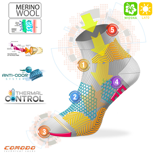 Zestaw skarpet trekkingowych TREUL02 - 70% merino - niebieskie / 2 PAK
