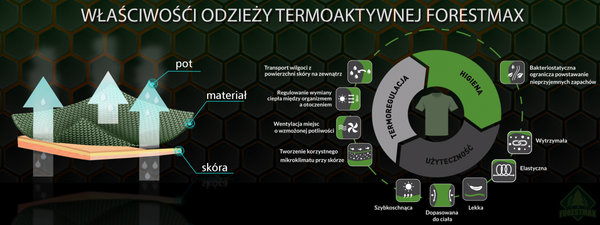 Wojskowa koszulka termoaktywna z orłem WOT