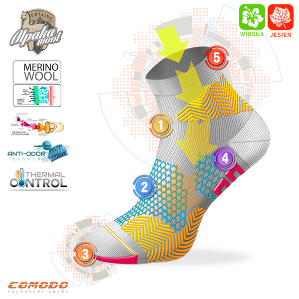 Zestaw skarpet trekkingowych STAL - 50% merino i alpaki - ciemo-szare / 2PAK