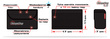 Organizer torba do bagażnika – CargoBag 1,0