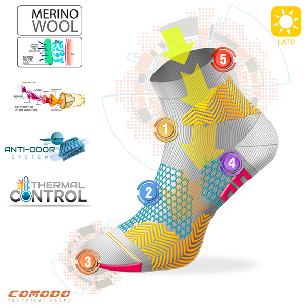 Zestaw skarpet trekkingowych TRE18 Everyday Merino - miętowe / 2 PAK
