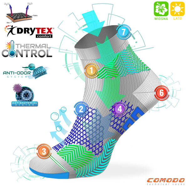 Skarpety trekkingowe DryTex Comfort COMODO TRE24 - szare